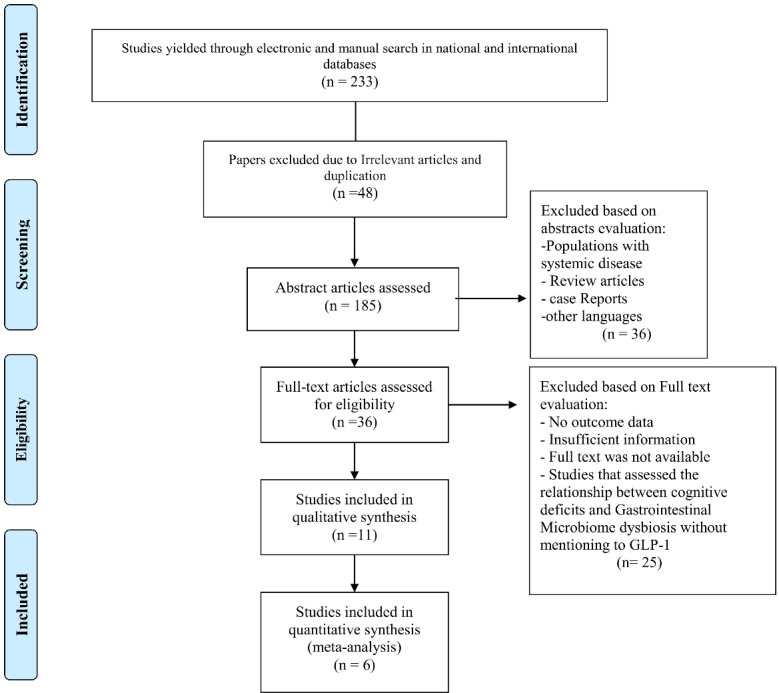 Fig. 2: