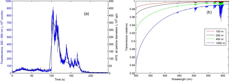 Fig. 8