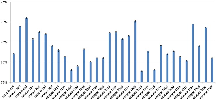 Figure 1—figure supplement 6.