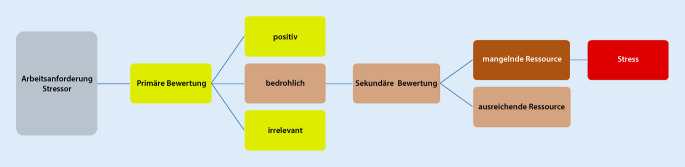 graphic file with name 104_2023_1977_Fig1_HTML.jpg