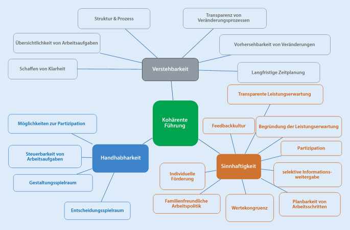 graphic file with name 104_2023_1977_Fig8_HTML.jpg