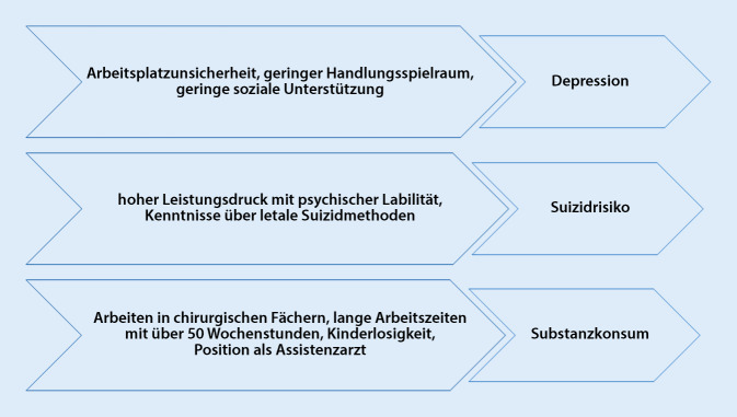 graphic file with name 104_2023_1977_Fig6_HTML.jpg