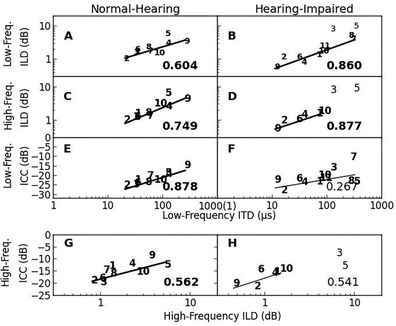 FIG. 10.