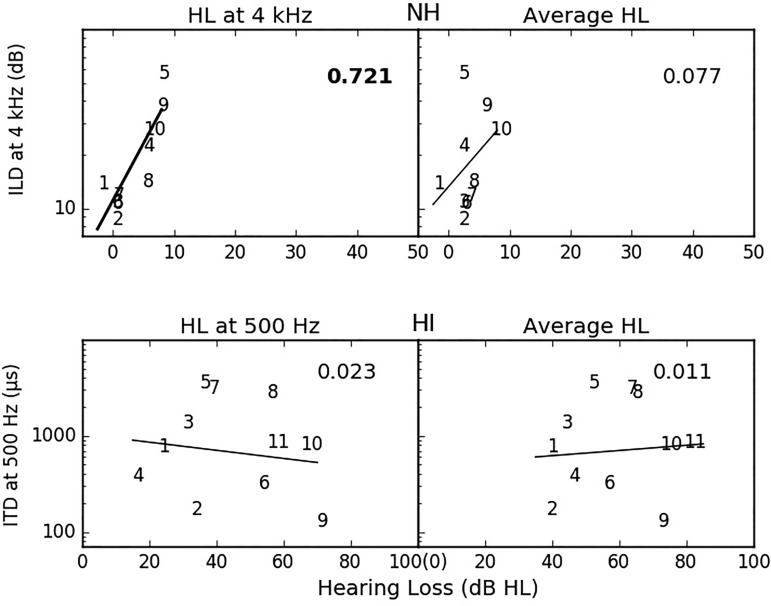 FIG. 8.