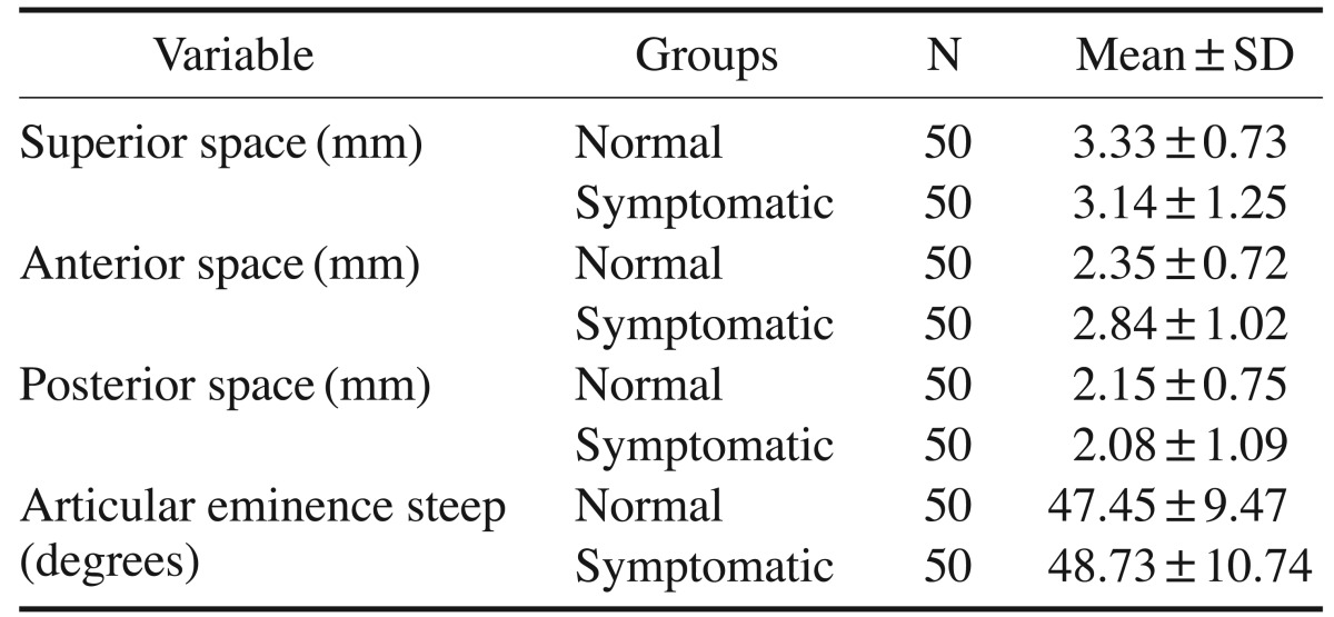 graphic file with name isd-46-127-i001.jpg