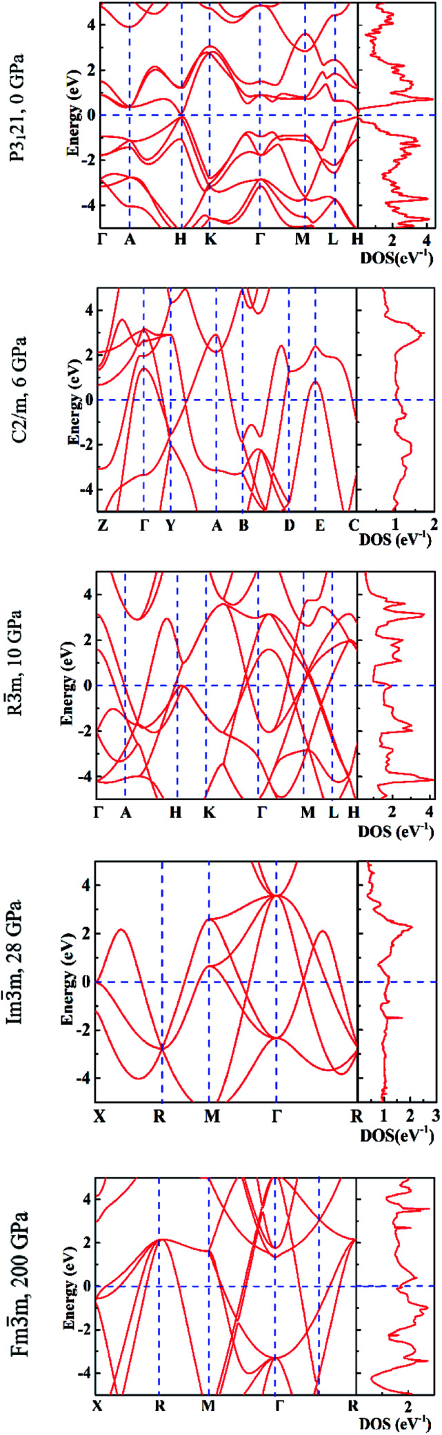 Fig. 6