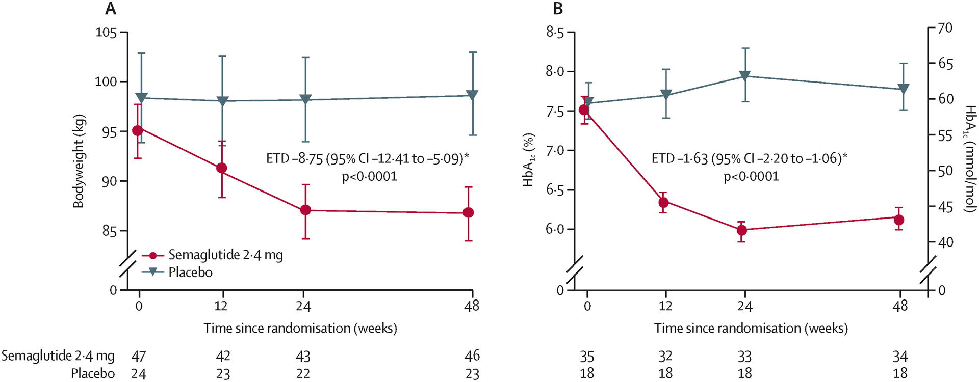 Figure 4: