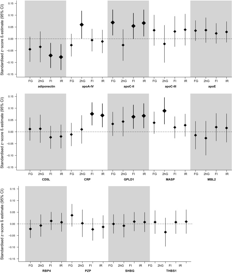 Fig. 3