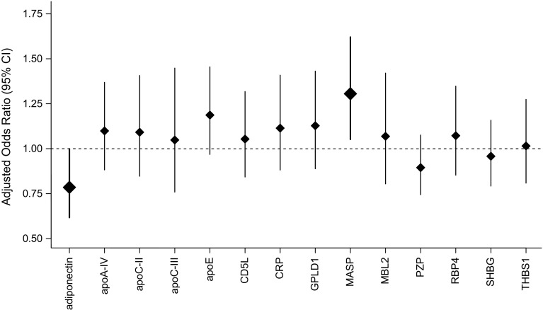 Fig. 2