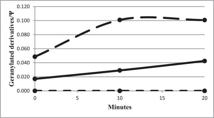 Fig 5