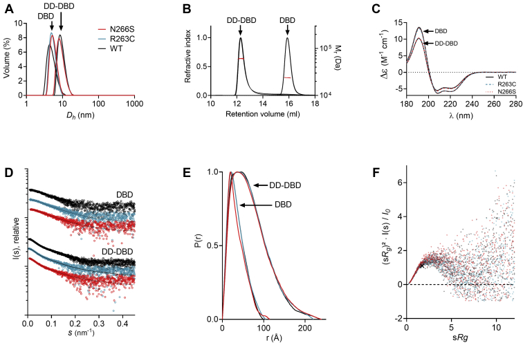 Figure 4