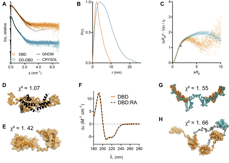 Figure 2