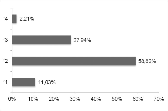 Figure 1A