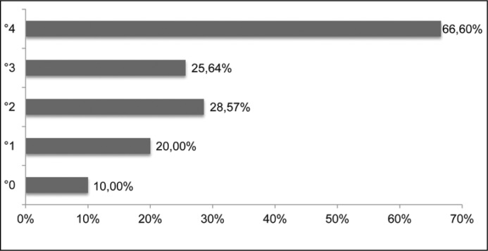 Figure 1B