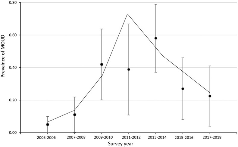 Fig 3.