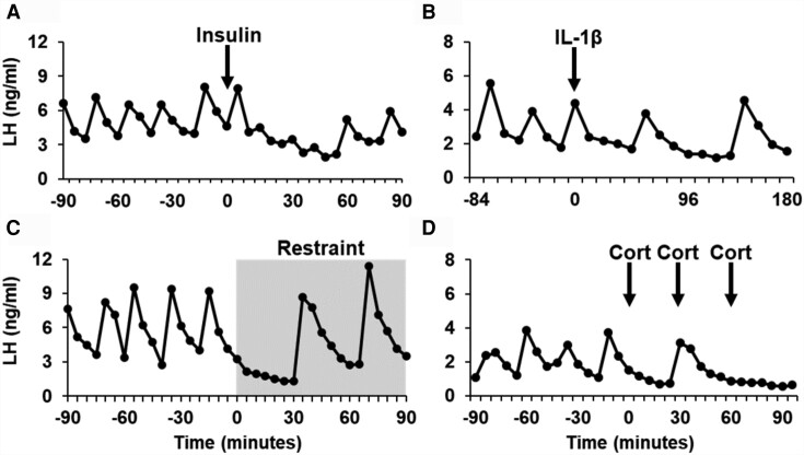 Figure 1.