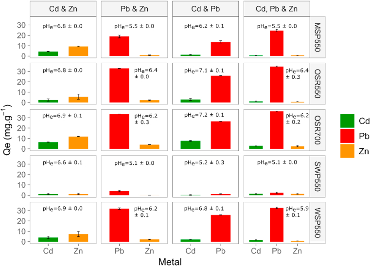 Figure 10