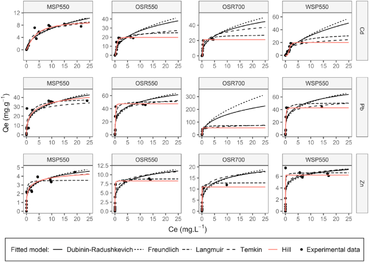 Figure 3