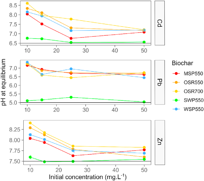 Figure 7