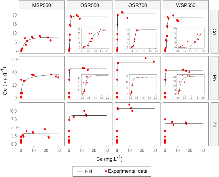 Figure 4