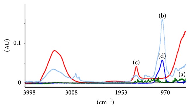 Figure 5