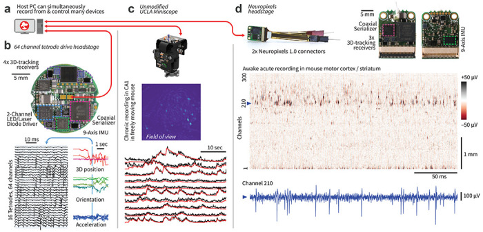 Figure 4: