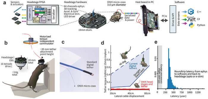 Figure 1: