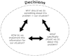 Flow chart