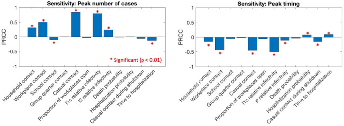Figure 7: