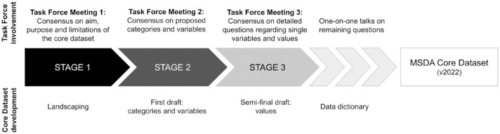 Figure 2.