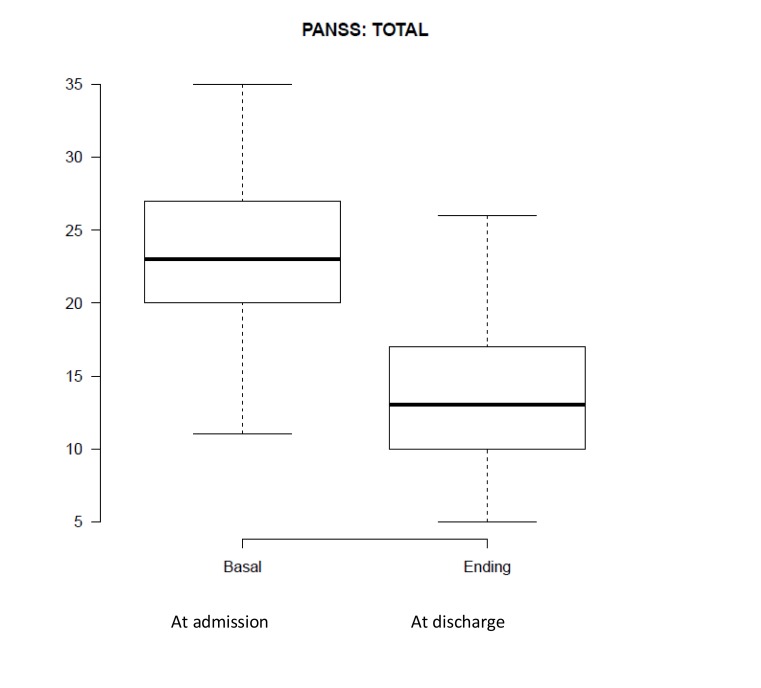 Fig. (3)