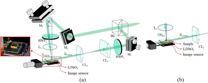 Figure 5