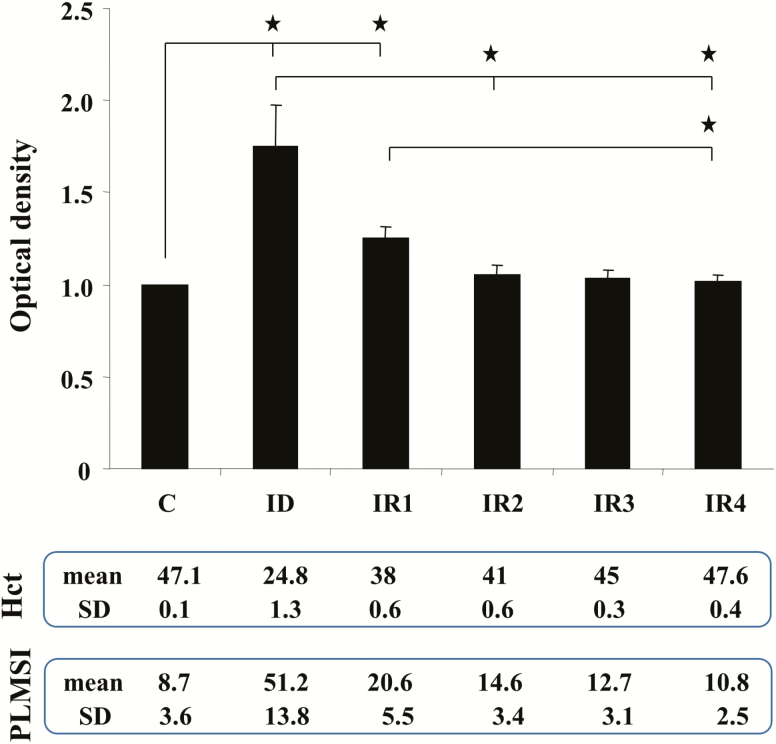 Figure 5.