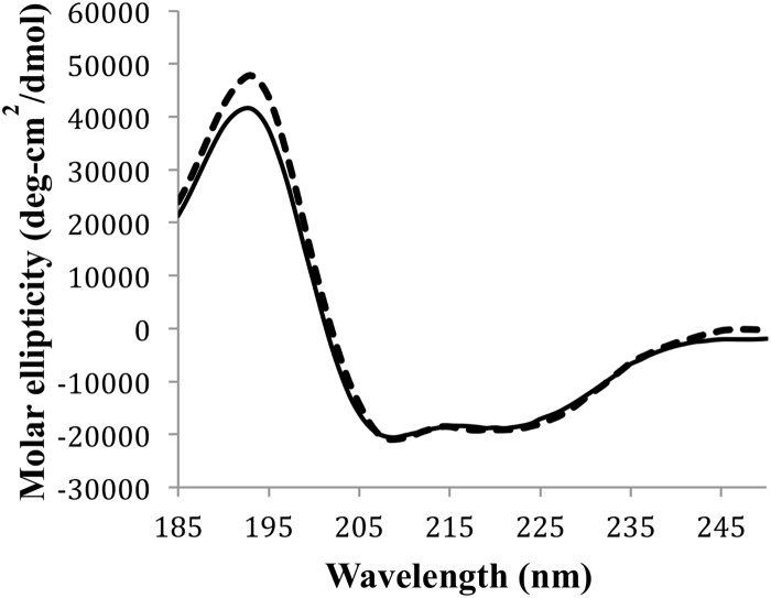 FIG 3