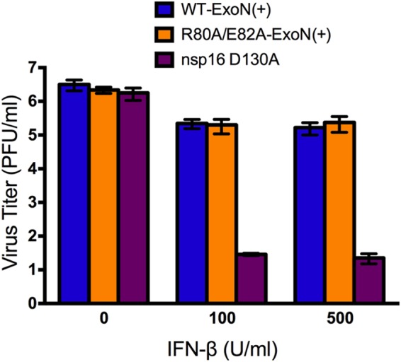 FIG 5