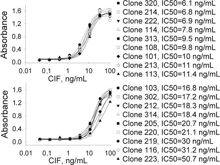 Figure 1.