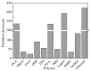 Figure 21