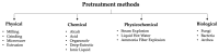 Figure 26