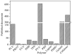 Figure 31