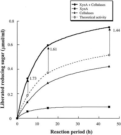 FIG. 3.