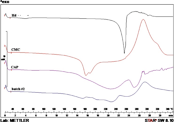 Fig. 12