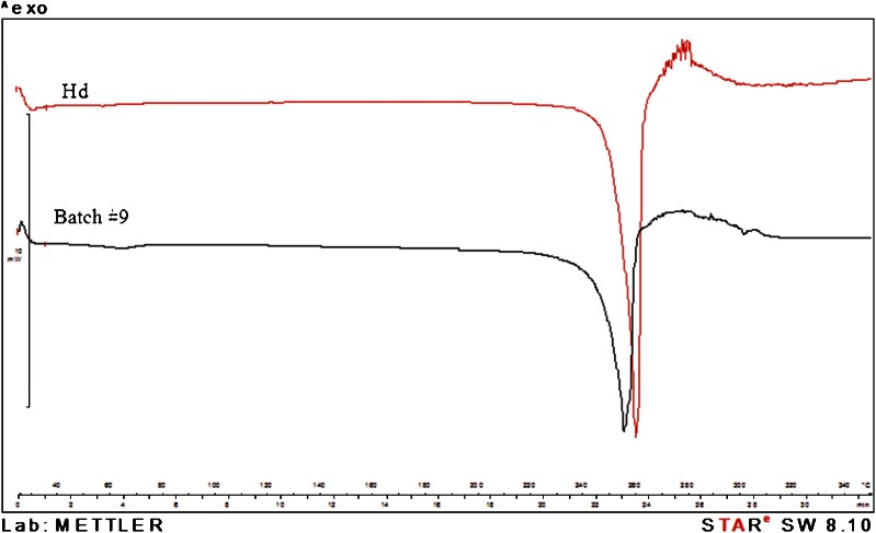 Fig. 6