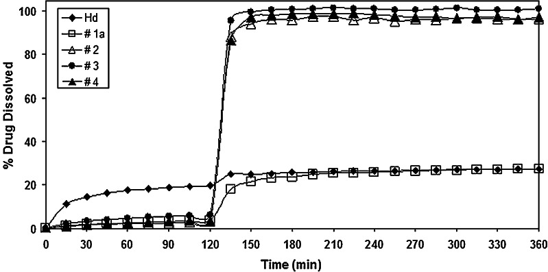 Fig. 15