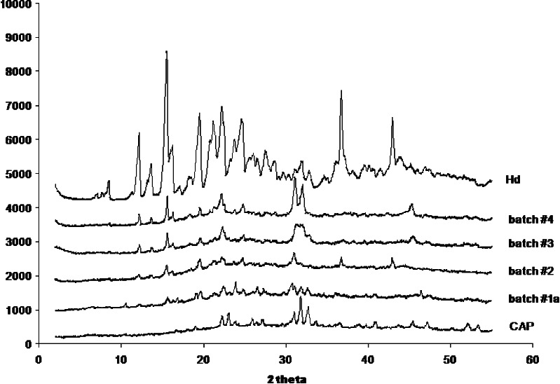 Fig. 14