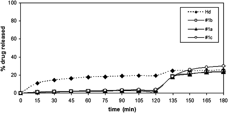 Fig. 8