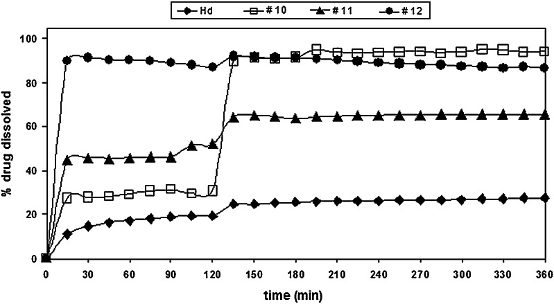 Fig. 16