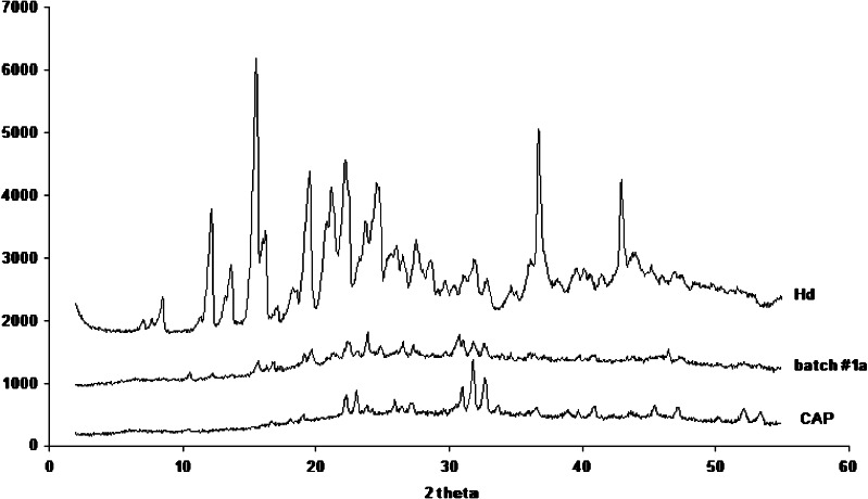 Fig. 7