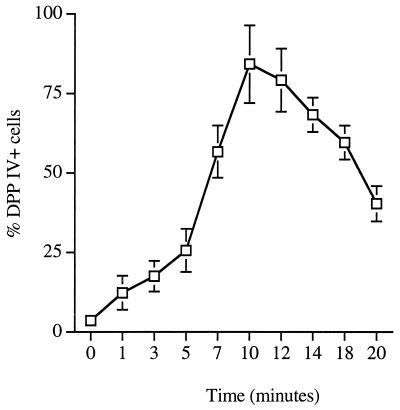 FIG. 1