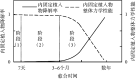 图 1