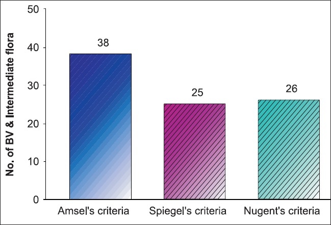 Graph 1